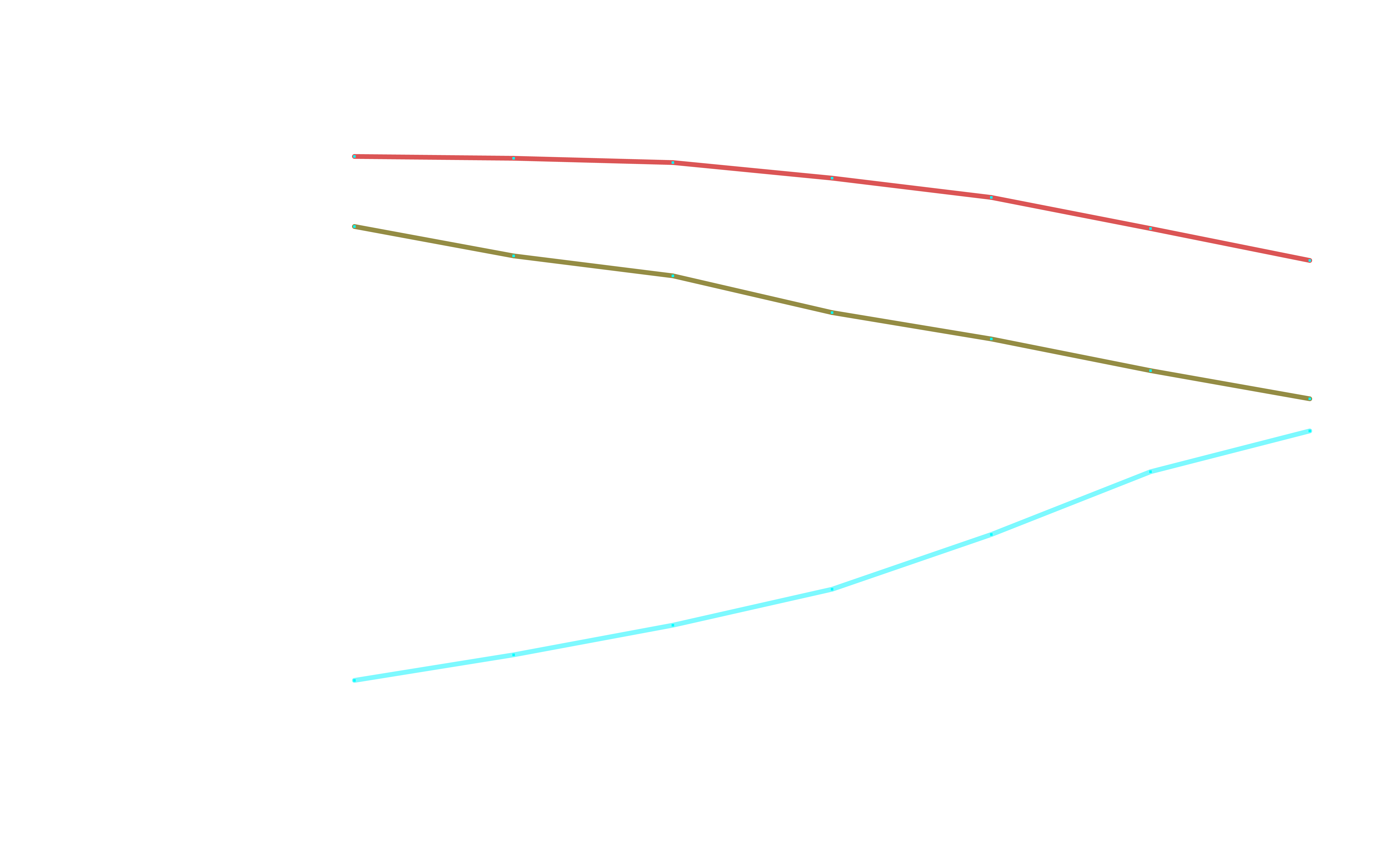 Registrerte personbiler etter drivstofftype@2x